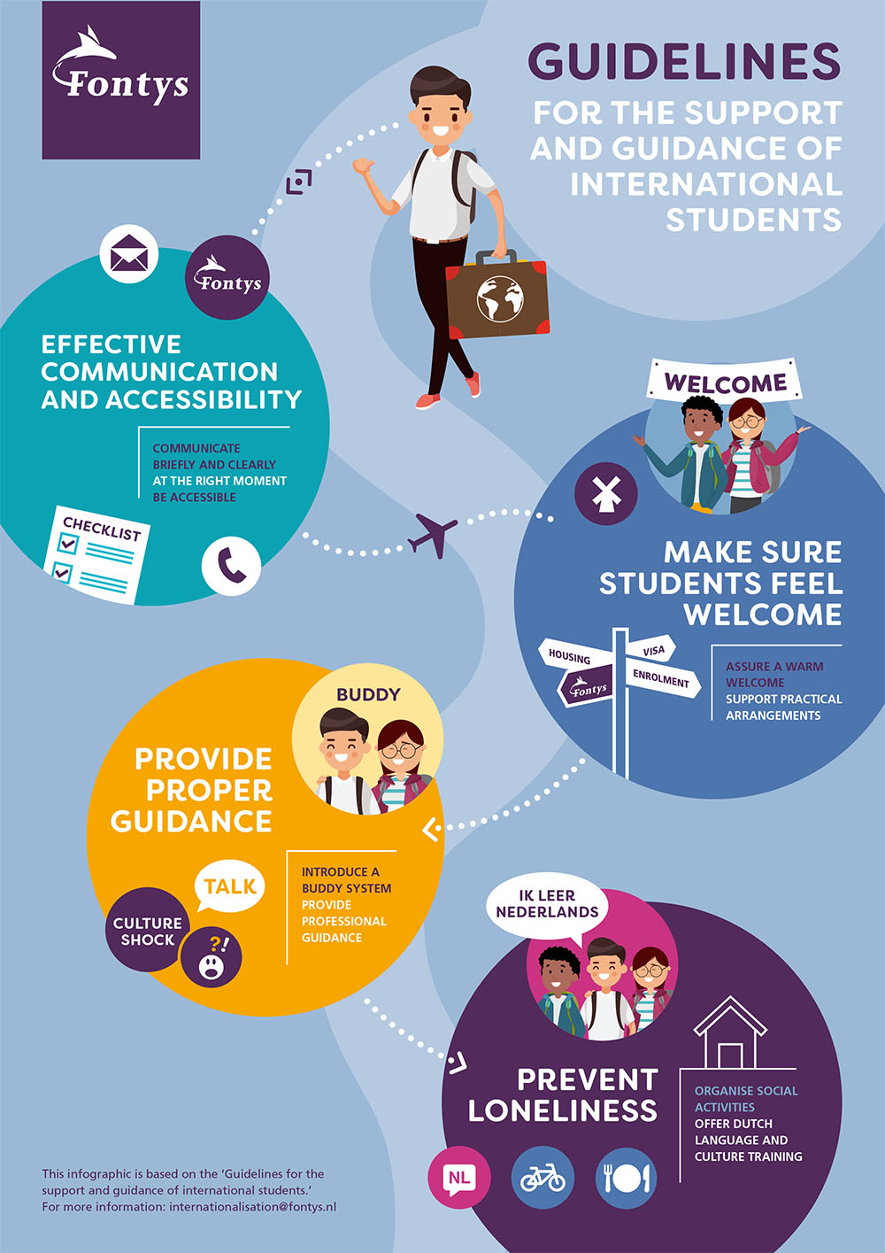 Infographic guidance international students