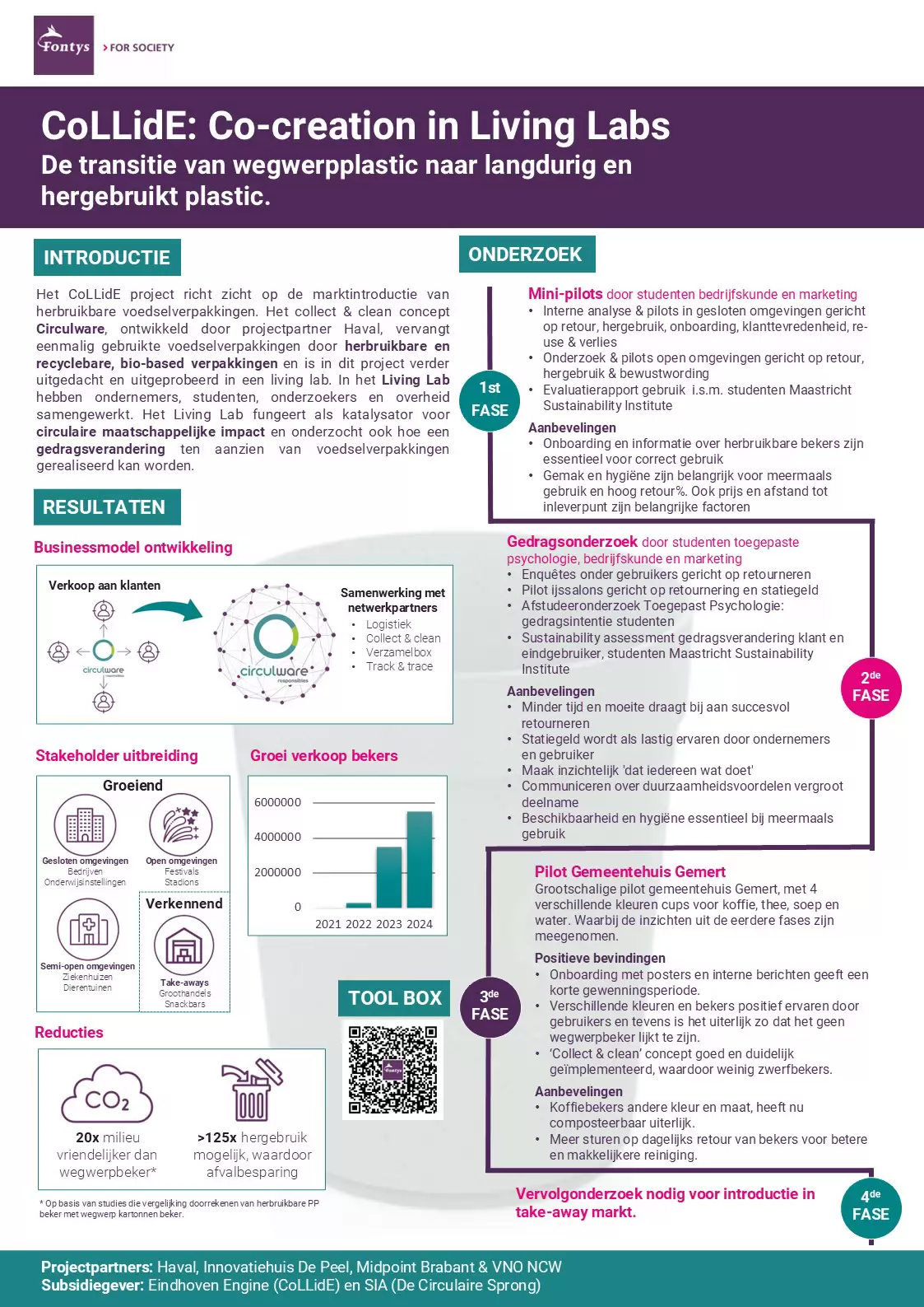 Sfeerafbeelding Fontys