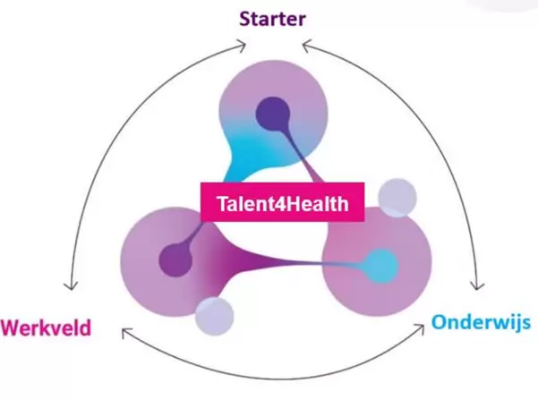 Sfeerafbeelding Fontys