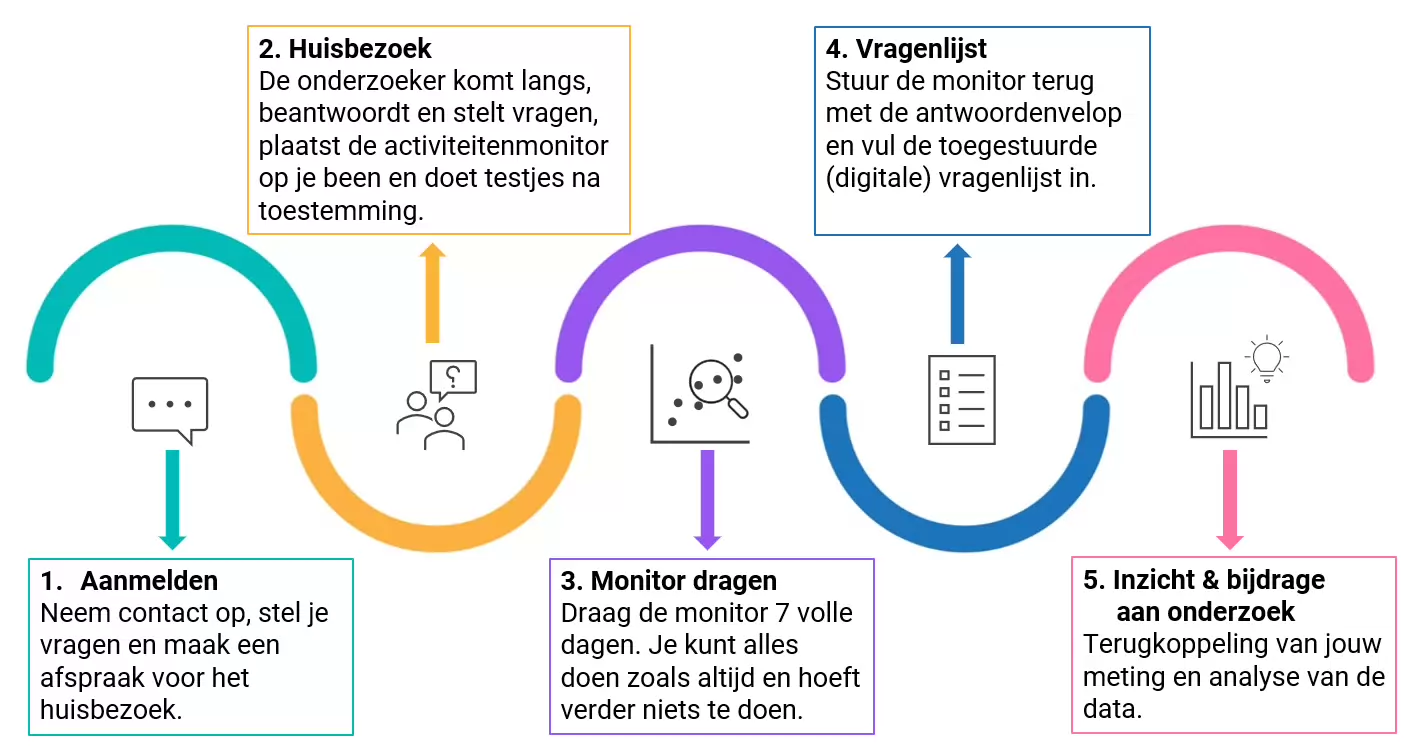 Sfeerafbeelding Fontys