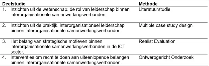 4 deelstudies van Peter Bos' promotieonderzoek dat richt zich op samenwerkingsverbanden in de ICT-sector. 