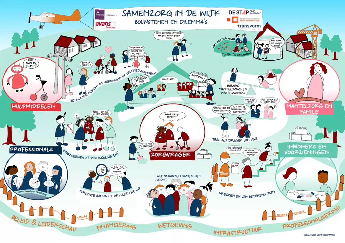 Sfeerafbeelding Fontys