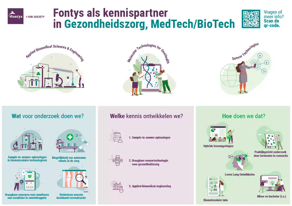 Sfeerafbeelding Fontys