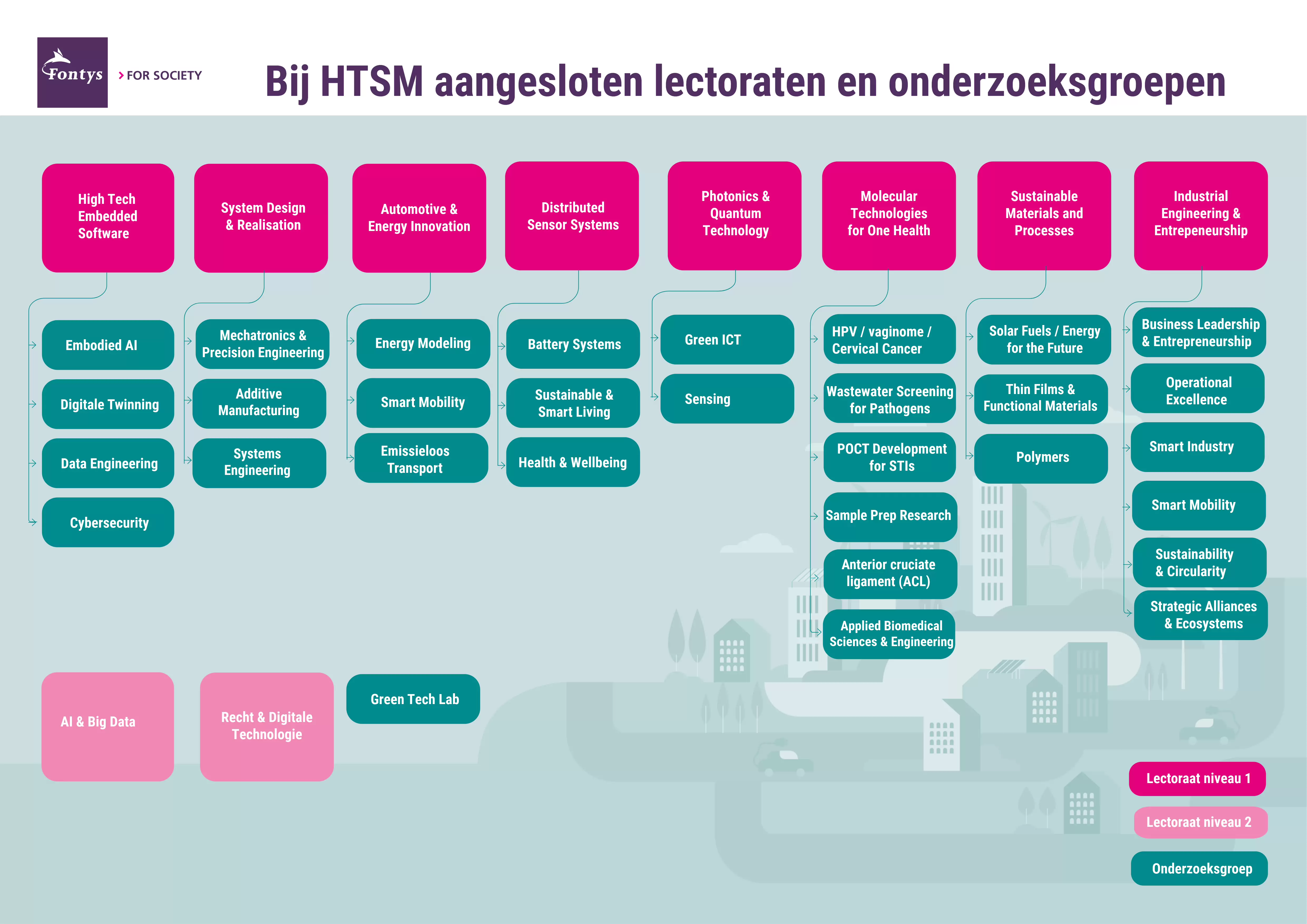 Sfeerafbeelding Fontys