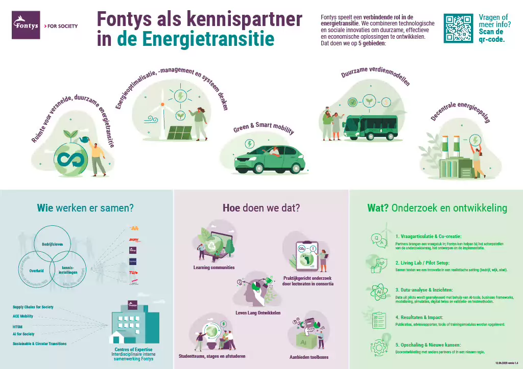 Sfeerafbeelding Fontys