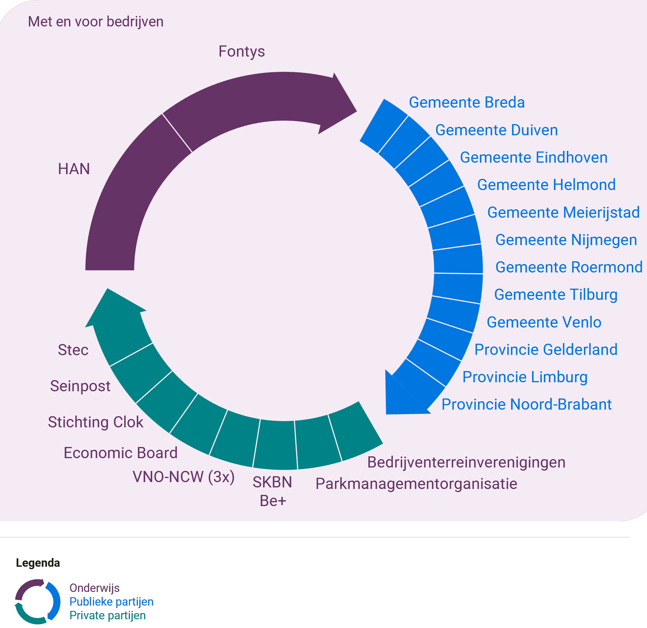 Sfeerafbeelding Fontys