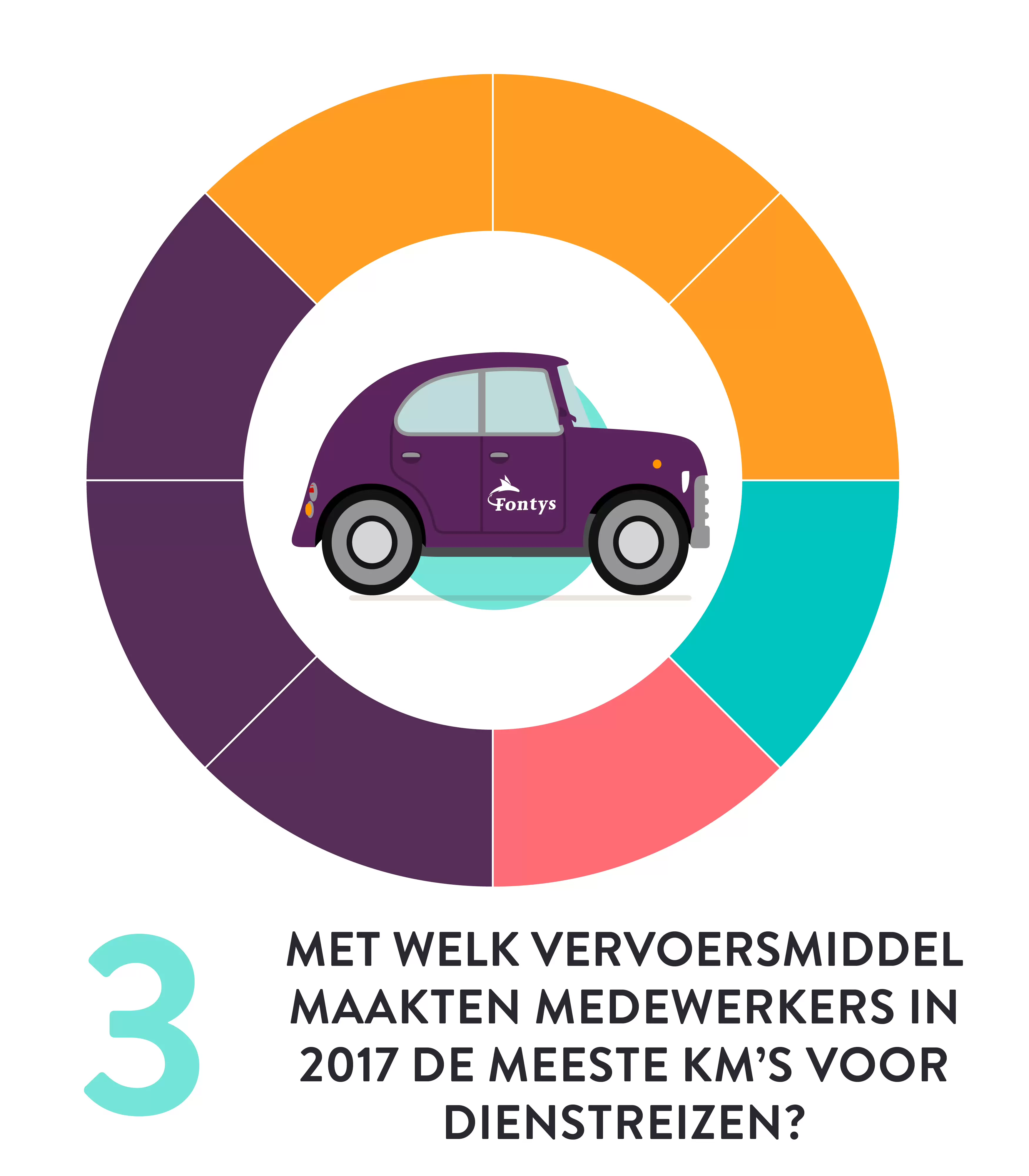 Sfeerafbeelding Fontys