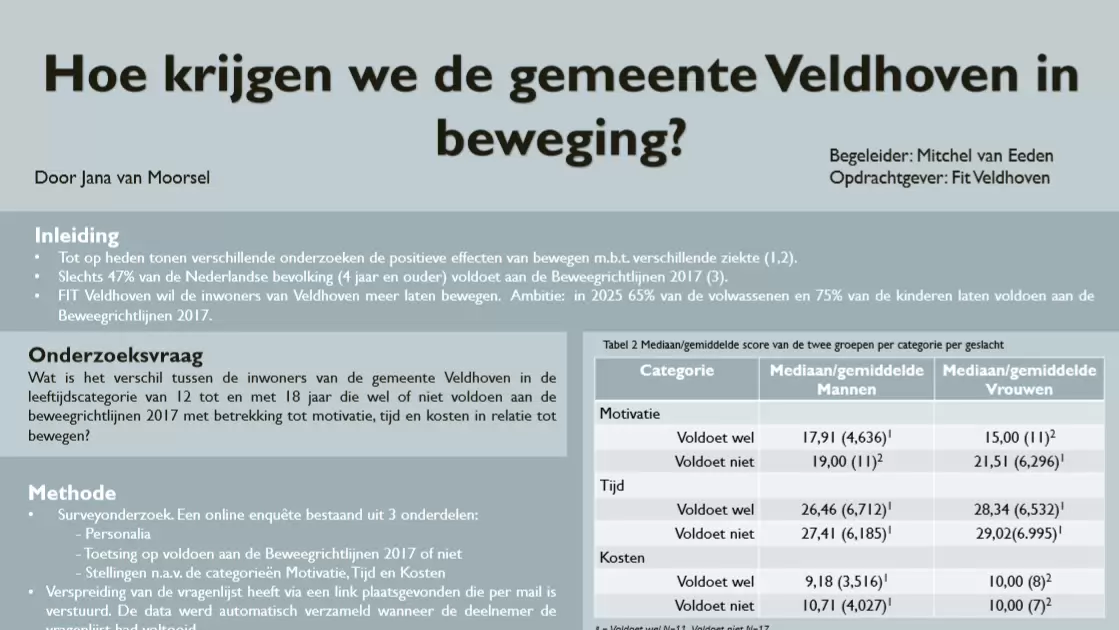 Sfeerafbeelding Fontys