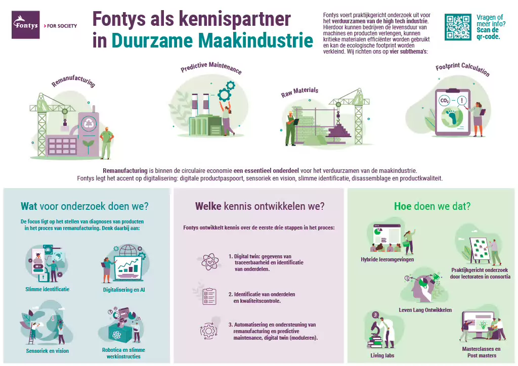 Sfeerafbeelding Fontys