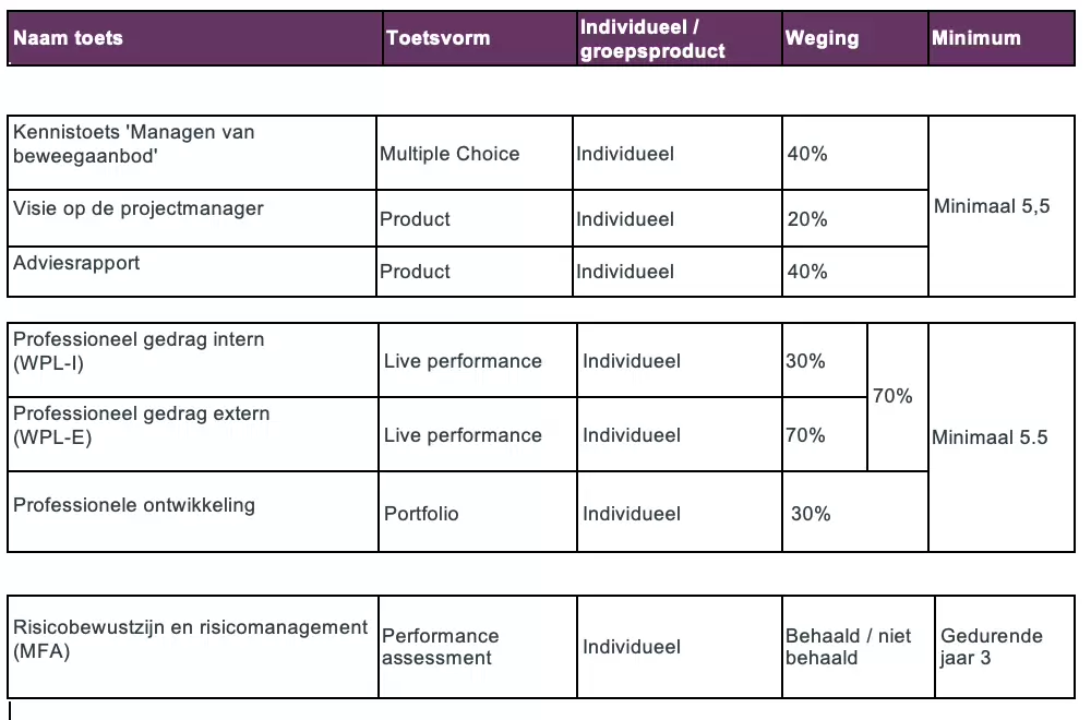 Sfeerafbeelding Fontys