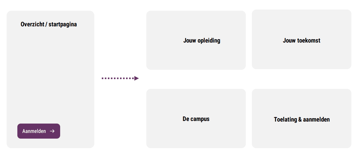 Sfeerafbeelding Fontys