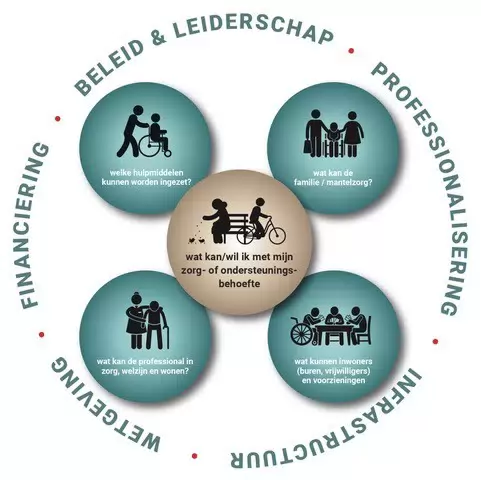 Sfeerafbeelding Fontys