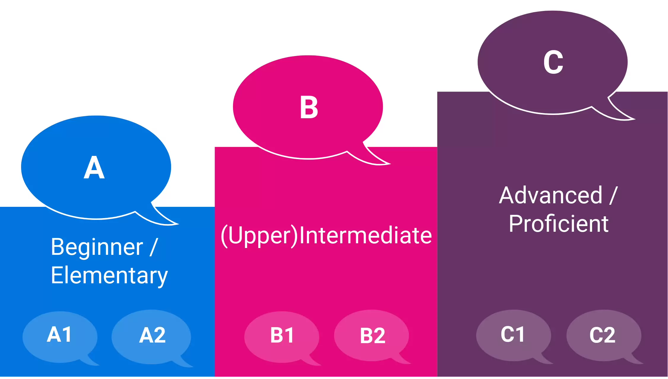 Sfeerafbeelding Fontys