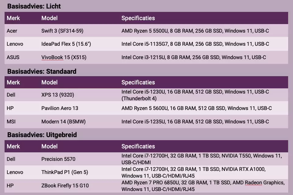 Sfeerafbeelding Fontys