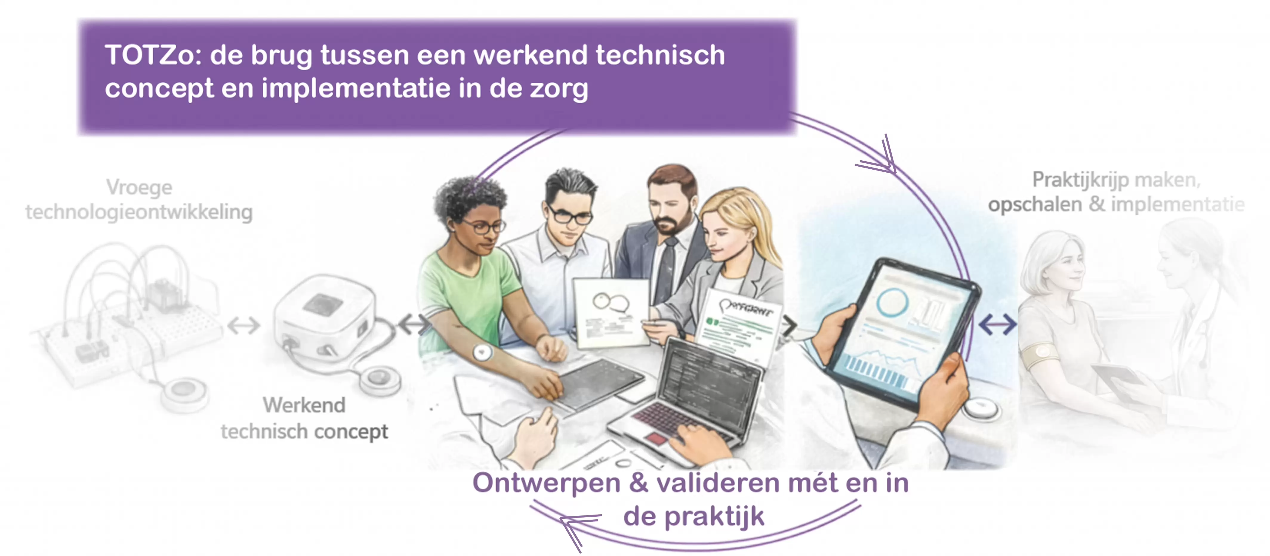 Sfeerafbeelding Fontys