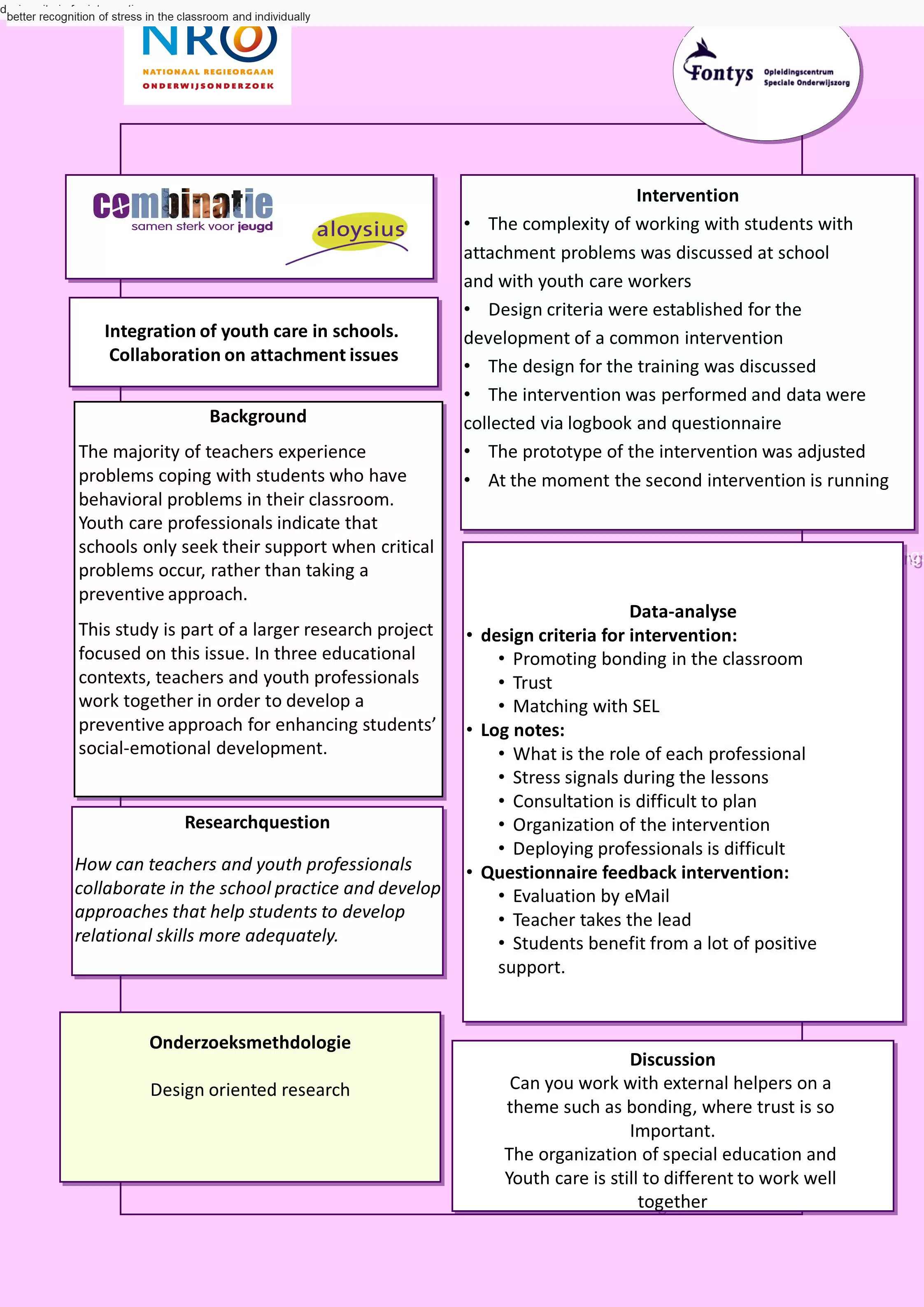 Sfeerafbeelding Fontys