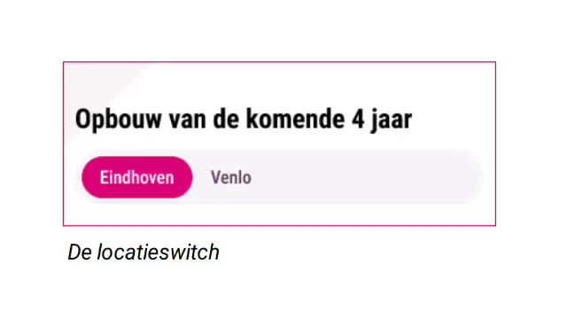 Sfeerafbeelding Fontys