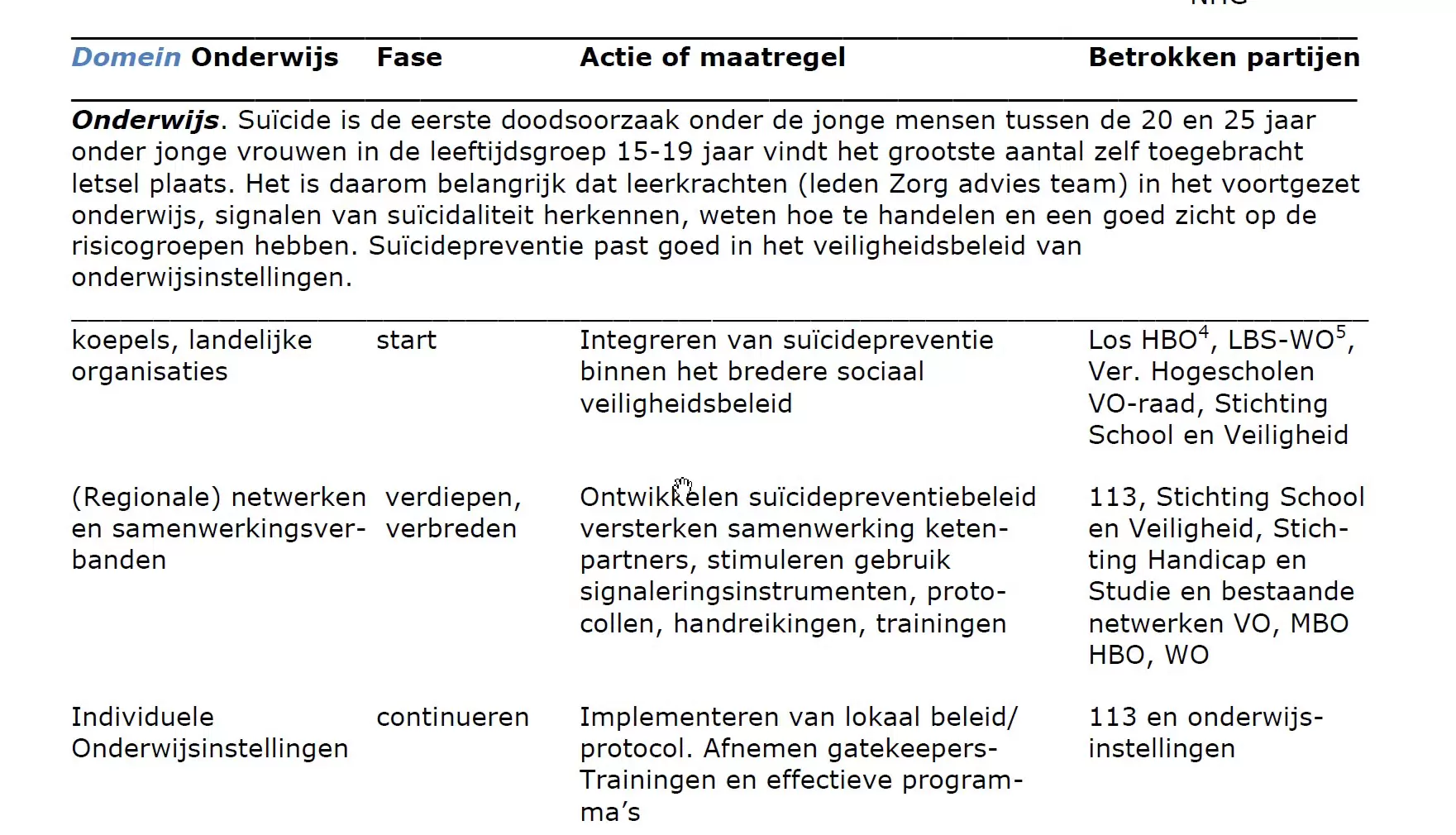 Sfeerafbeelding Fontys
