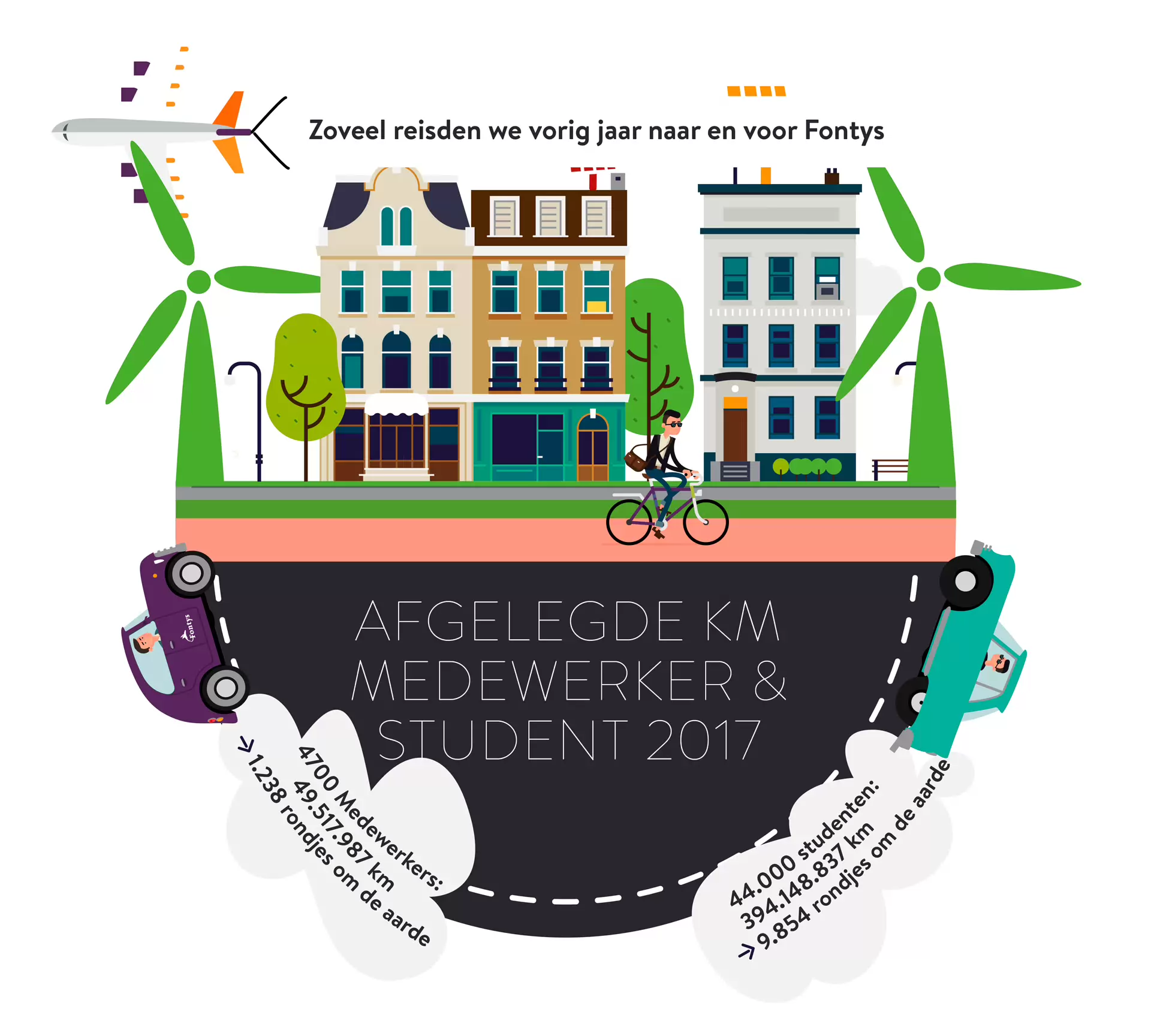 Sfeerafbeelding Fontys