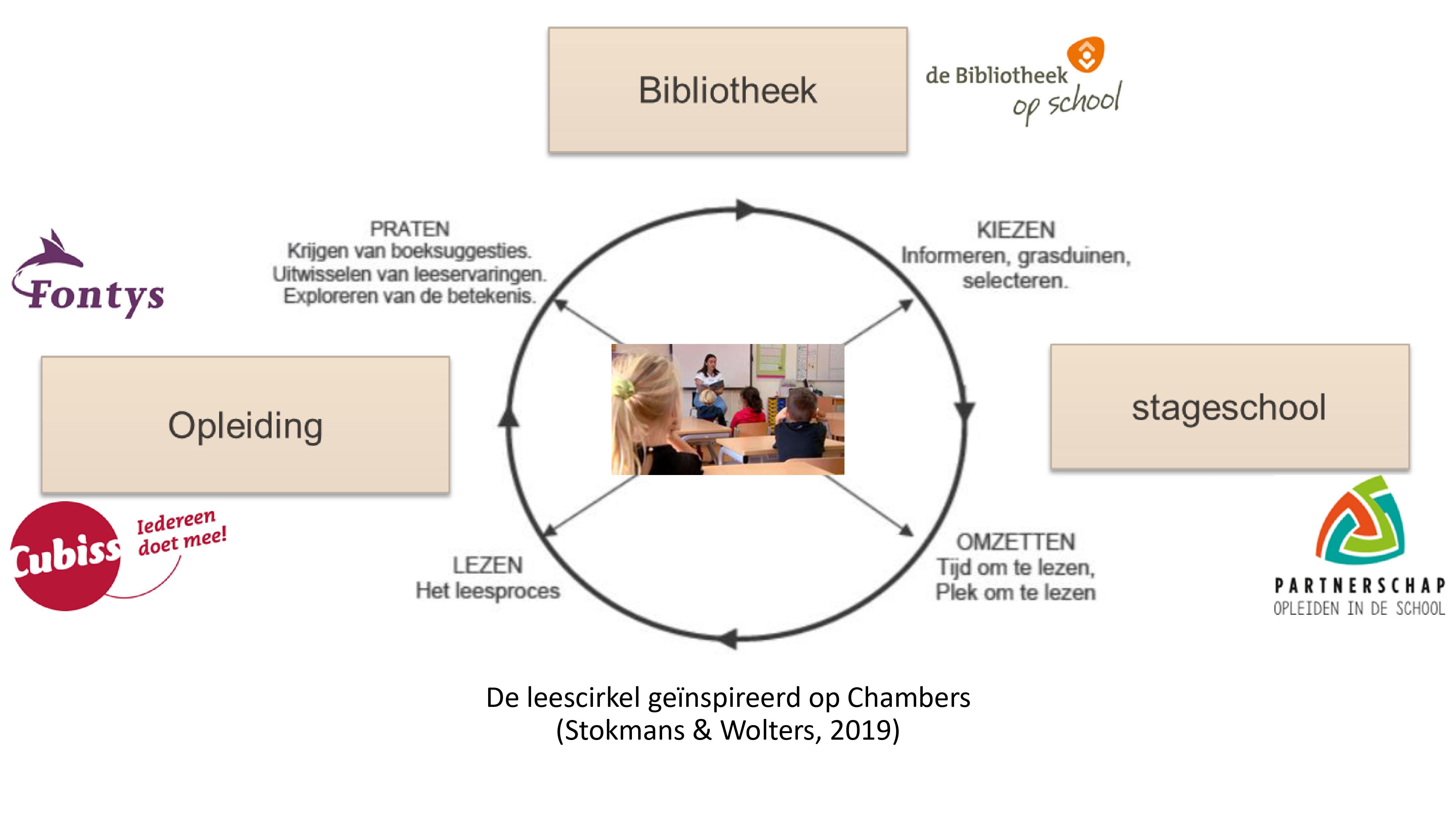 De leescirkel geïnspireerd op Chambers