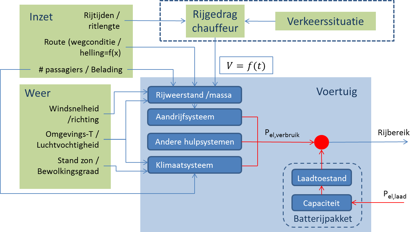 Sfeerafbeelding Fontys