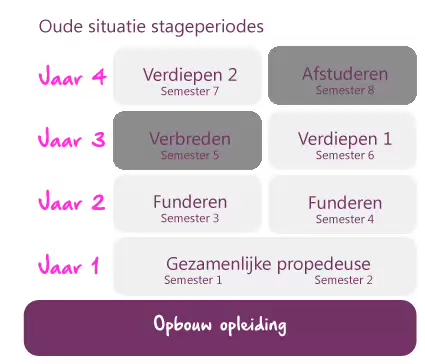 Sfeerafbeelding Fontys