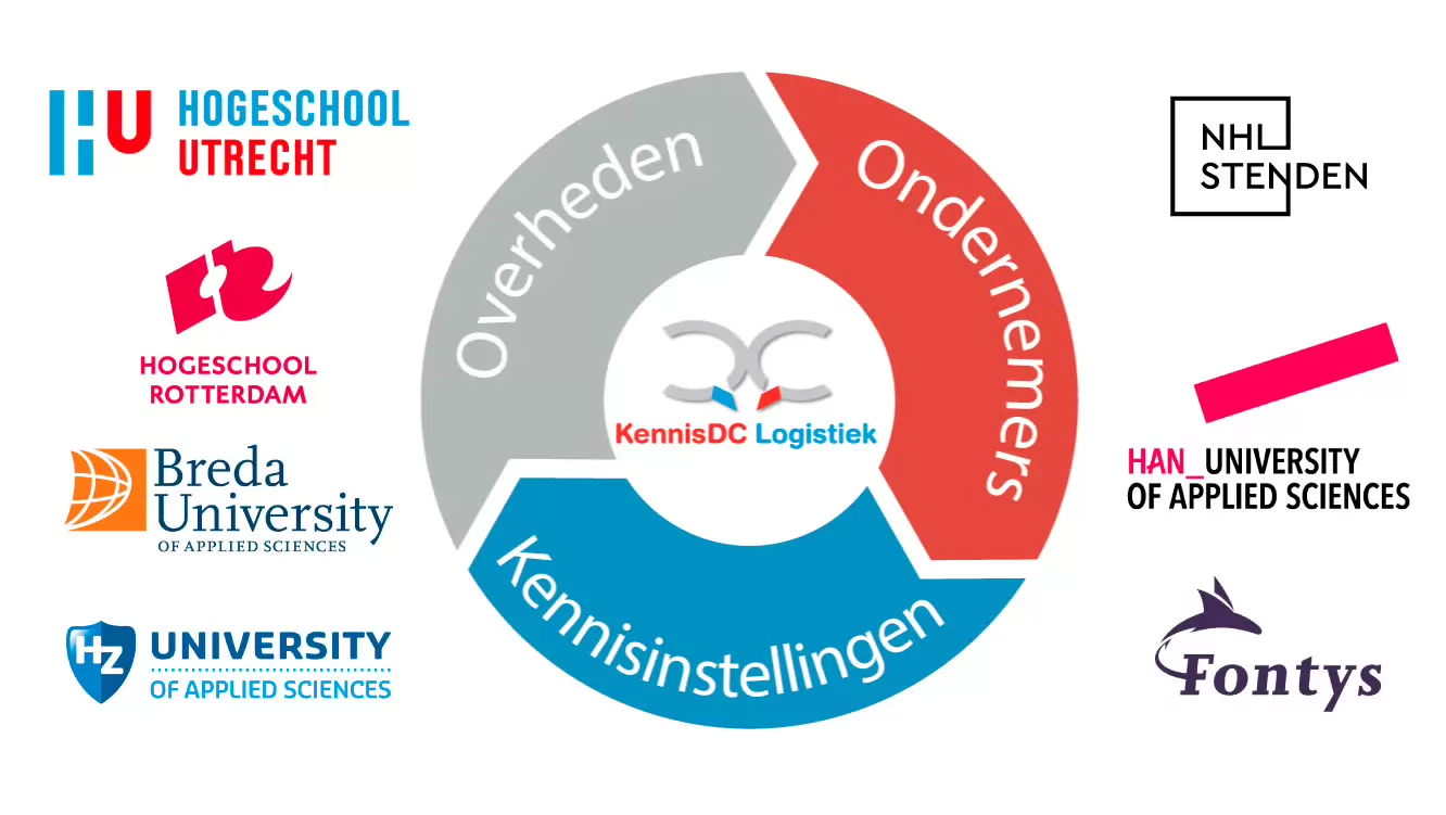 Sfeerafbeelding Fontys