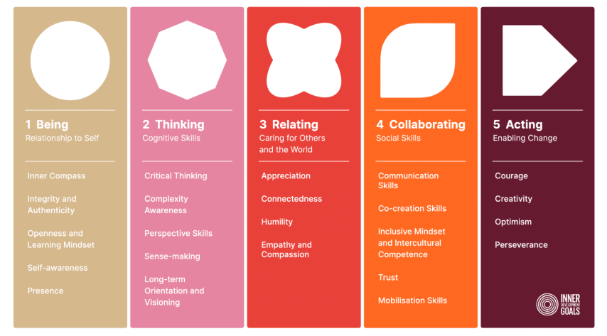 IDG framework