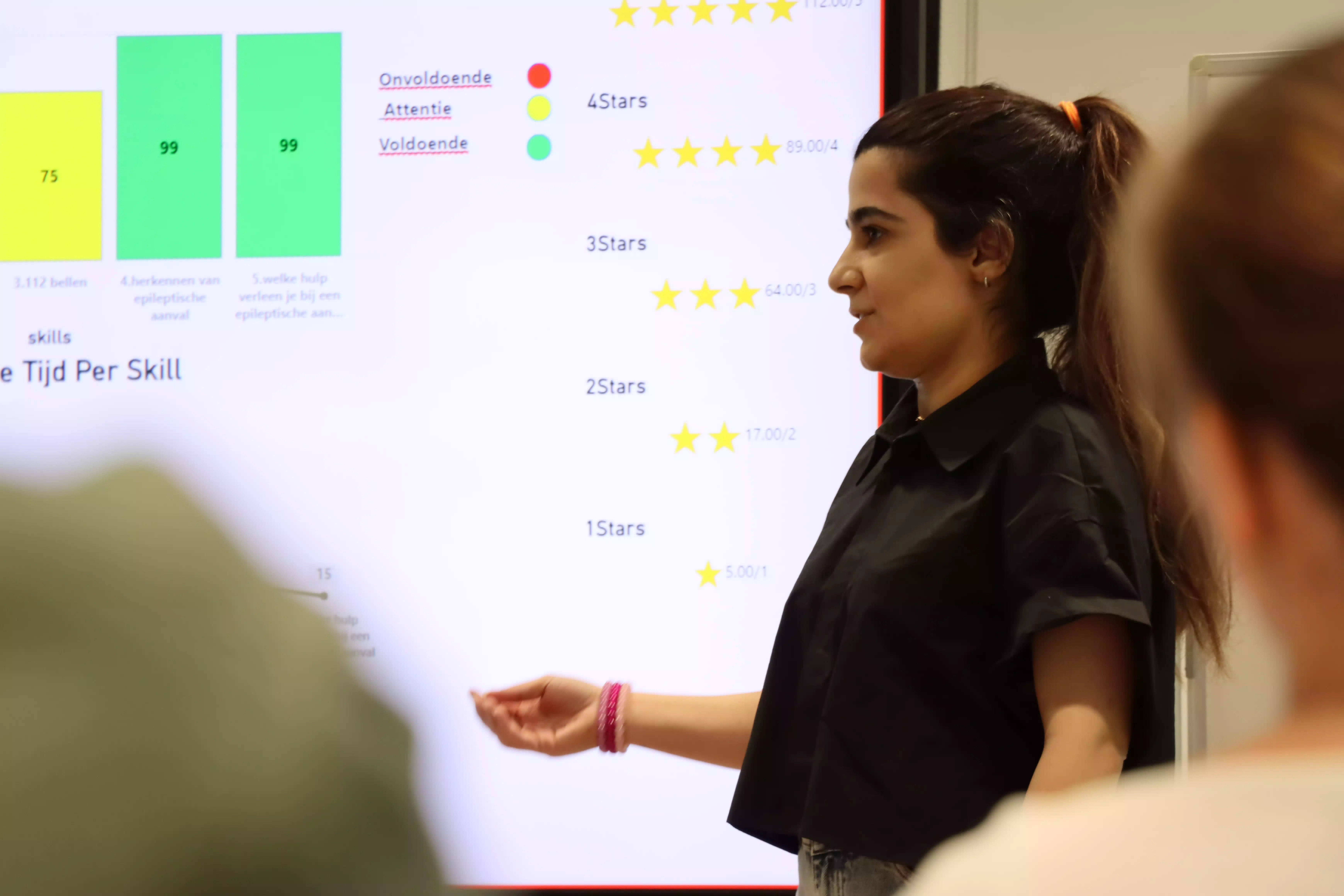 Program part-time master digital technology engineering