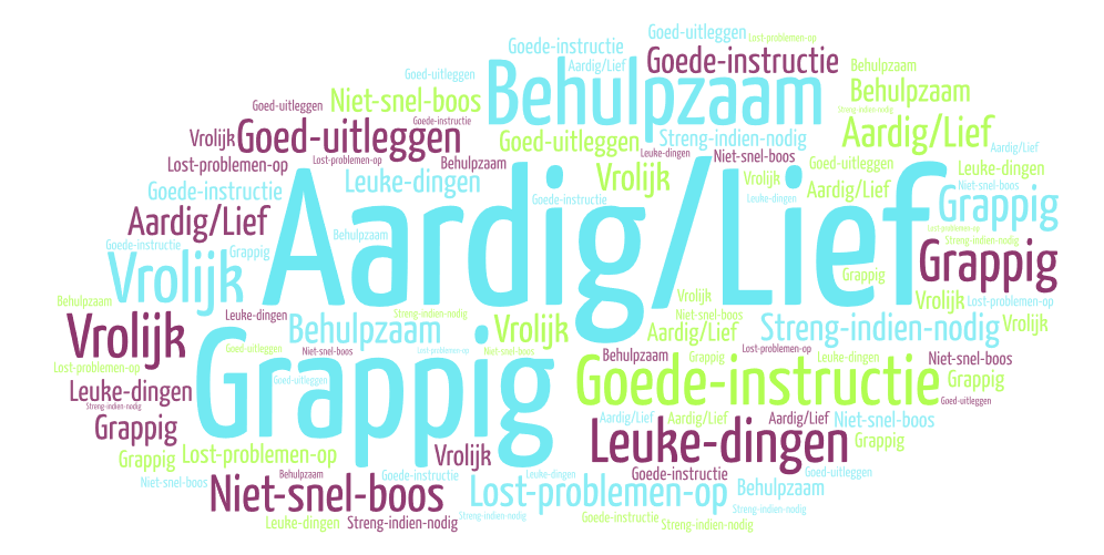 Leerlingen aan het woord