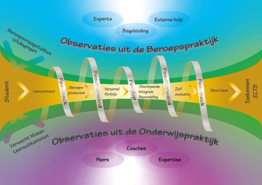 Sfeerafbeelding Fontys