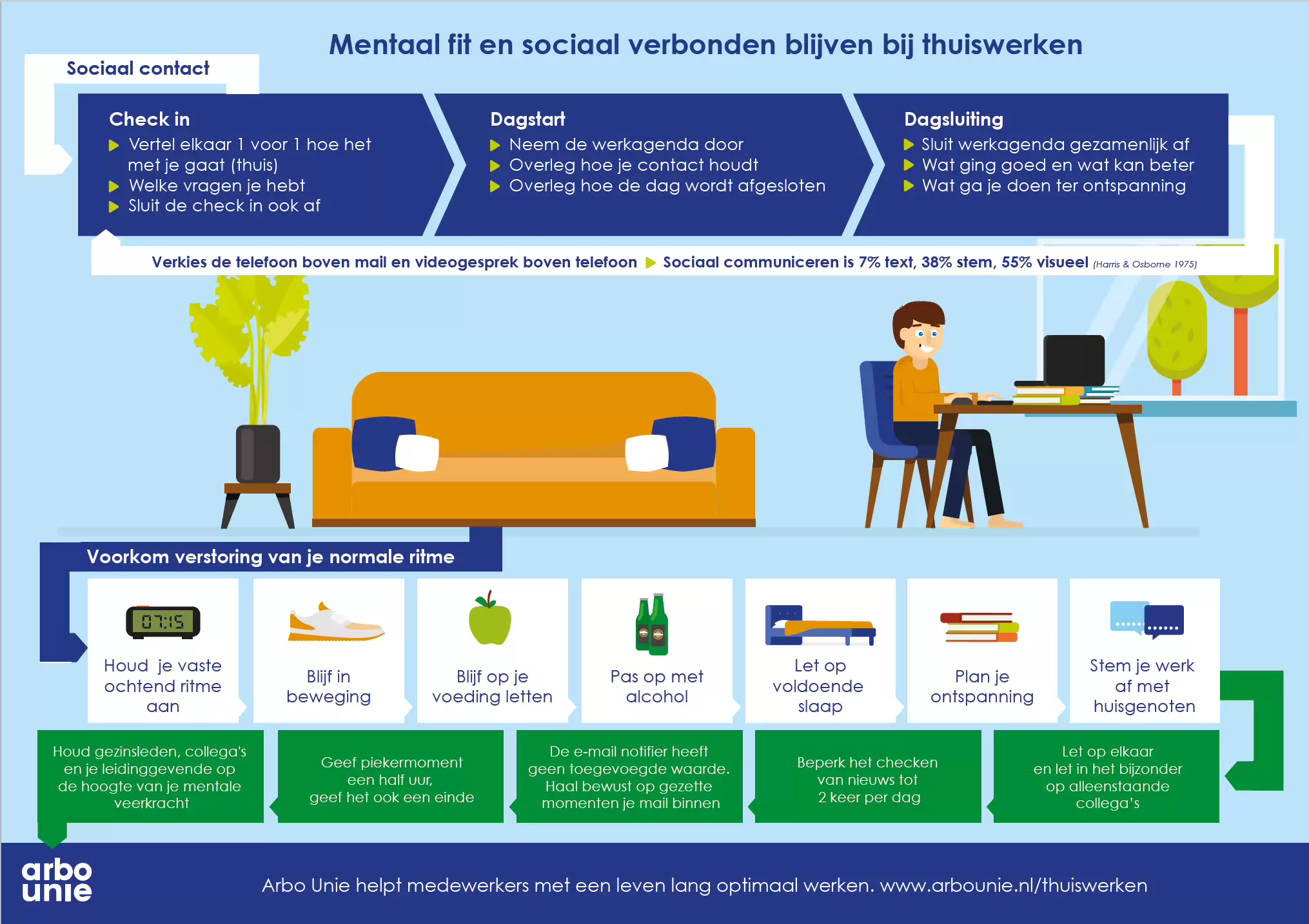 Sfeerafbeelding Fontys