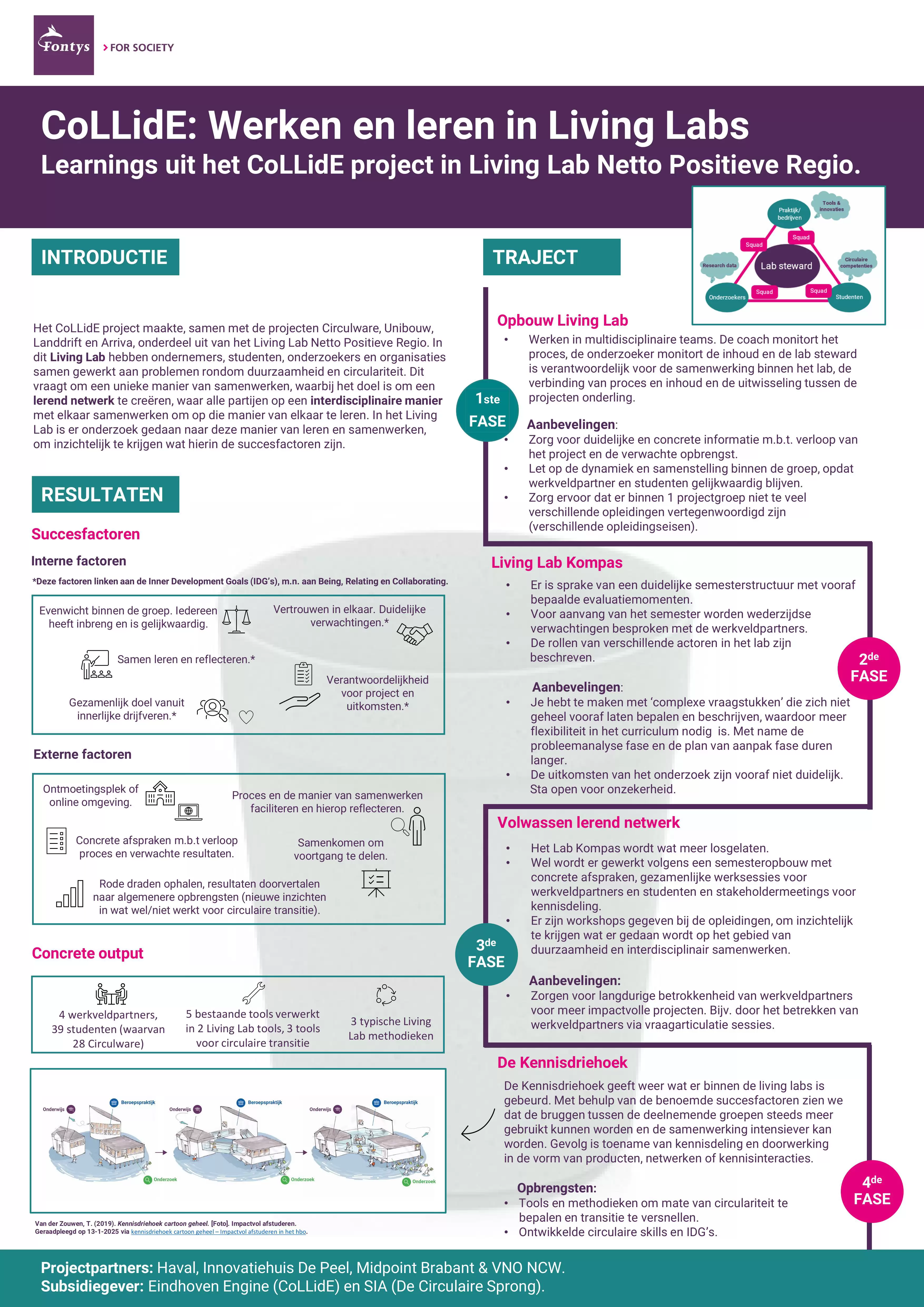 Sfeerafbeelding Fontys