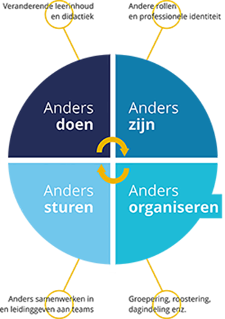 Sfeerafbeelding Fontys