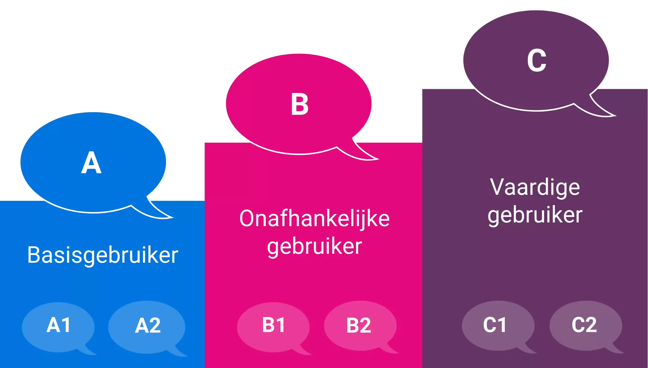 Sfeerafbeelding Fontys