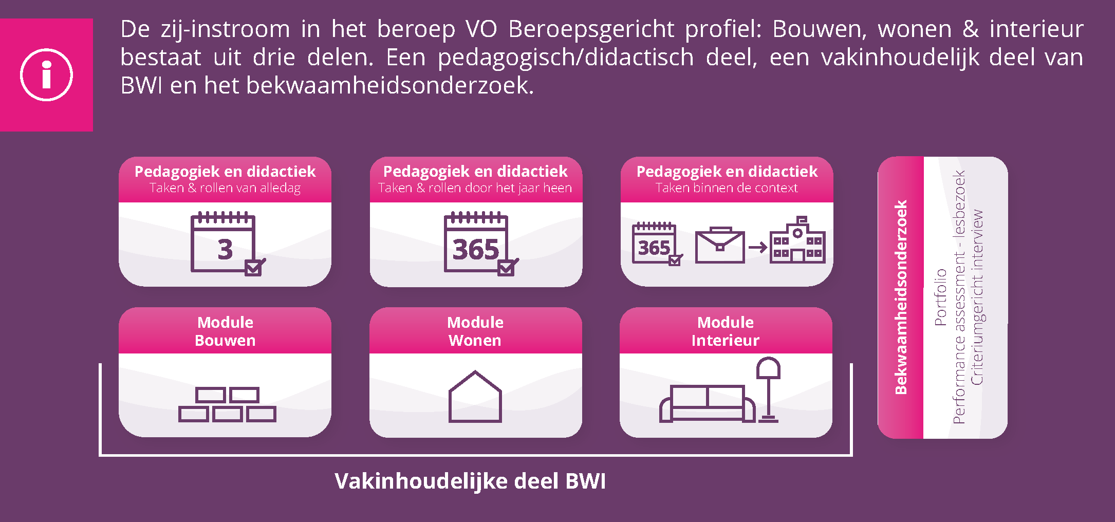 Sfeerafbeelding Fontys