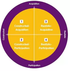 Sfeerafbeelding Fontys