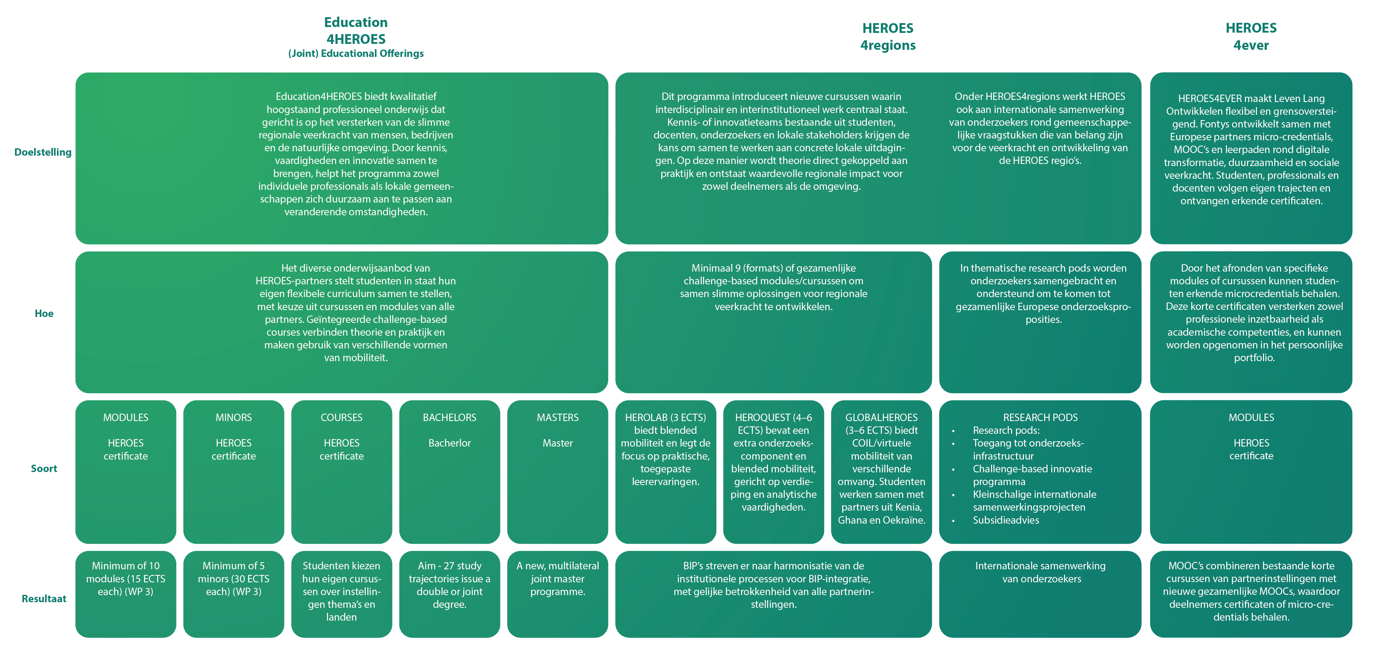 Sfeerafbeelding Fontys