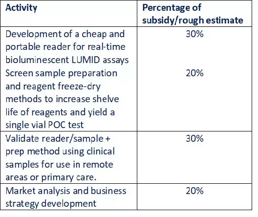 Sfeerafbeelding Fontys