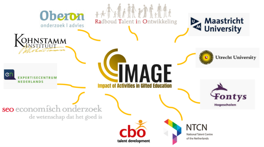 Betrokken partners project IMPACT