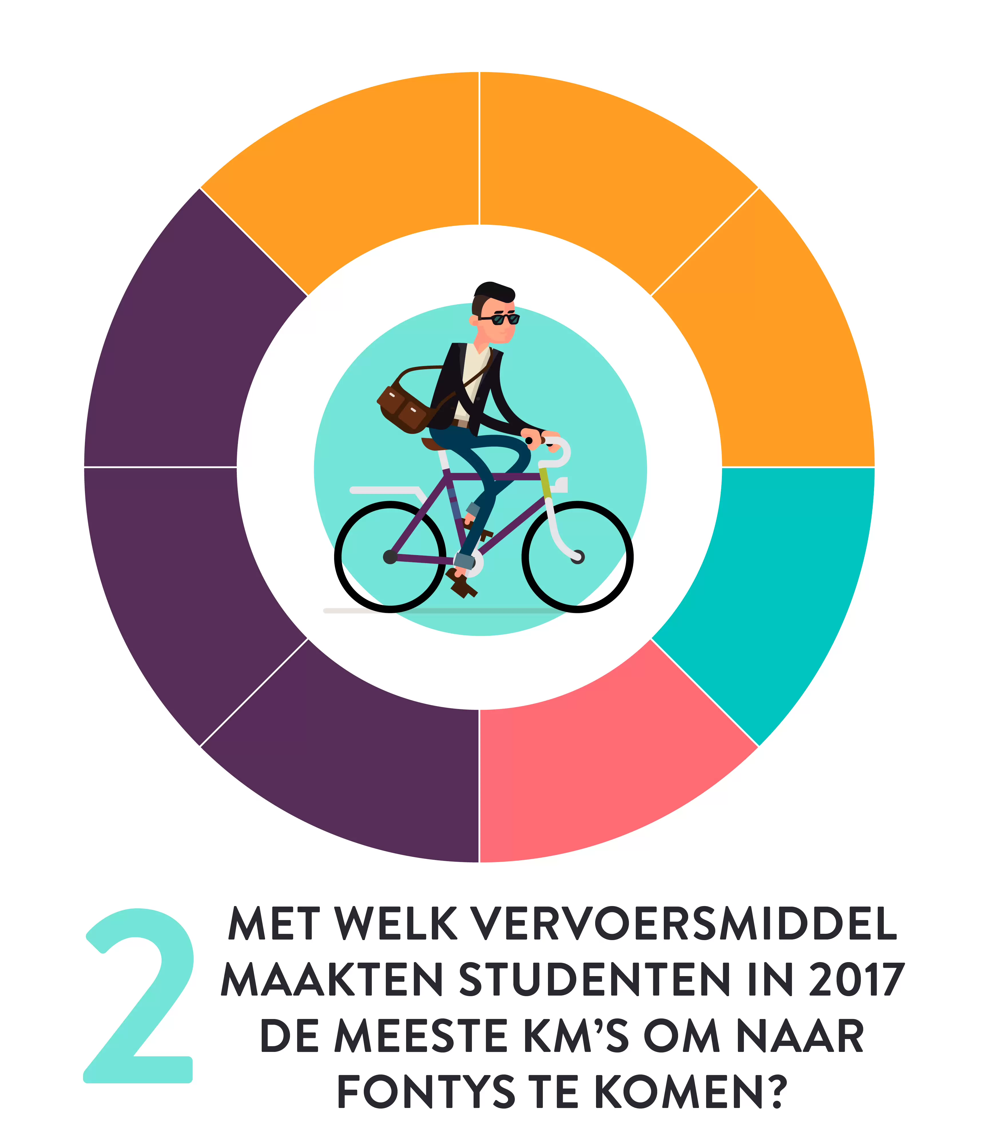 Sfeerafbeelding Fontys