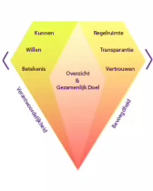 Sfeerafbeelding Fontys