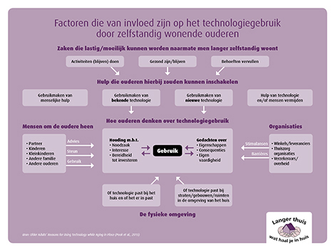 Sfeerafbeelding Fontys