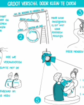 Sfeerafbeelding Fontys