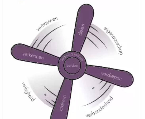 Sfeerafbeelding Fontys