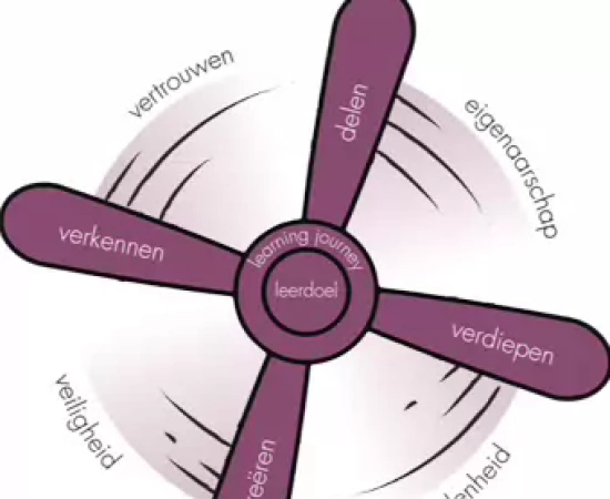 Sfeerafbeelding Fontys