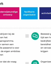 Sfeerafbeelding Fontys