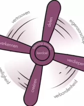 Sfeerafbeelding Fontys