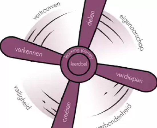 Sfeerafbeelding Fontys