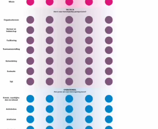 Sfeerafbeelding Fontys